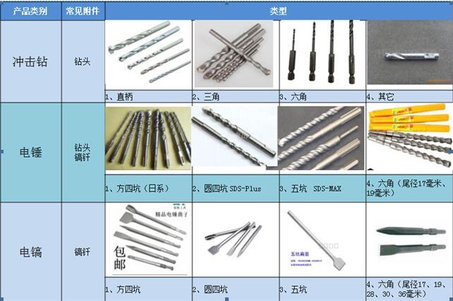 饰品配件与其它电动工具与铬配合物的区别