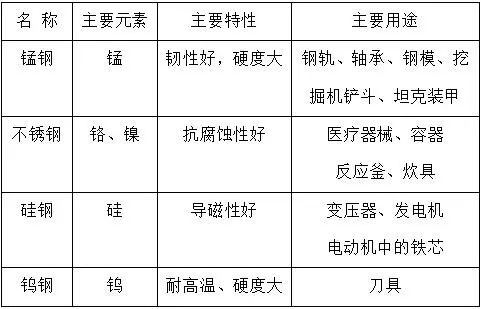 其它厨房电器与其它电动工具与铬配合物的区别