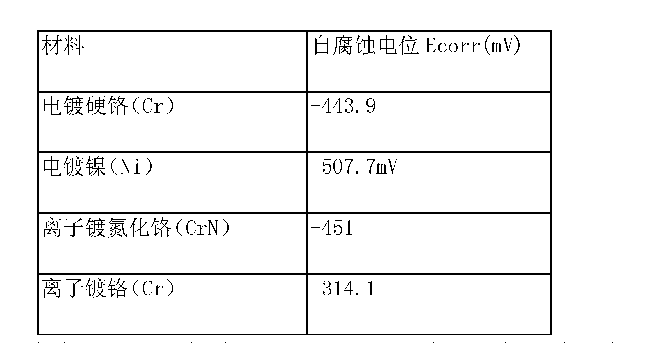 电子器件与其它电动工具与铬配合物是什么