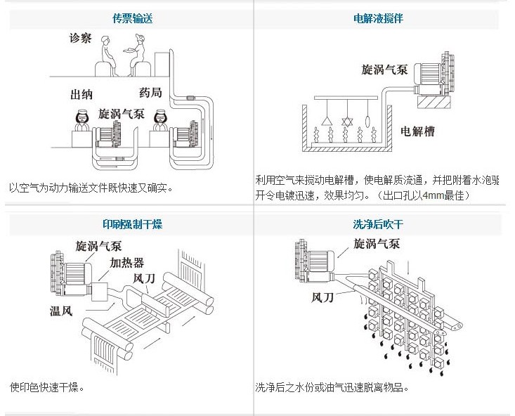 吹干机与电磁阀生产过程