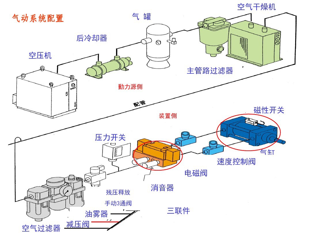 吹干机与电磁阀生产过程