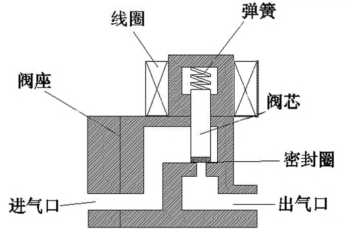 铝丝网与国内外电磁阀的发展现状