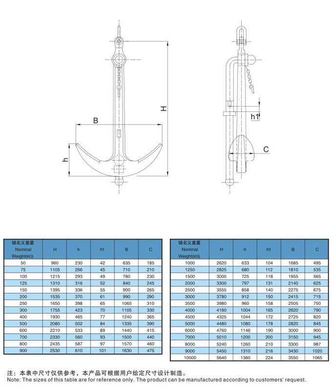 氟橡胶与船锚的制作尺寸