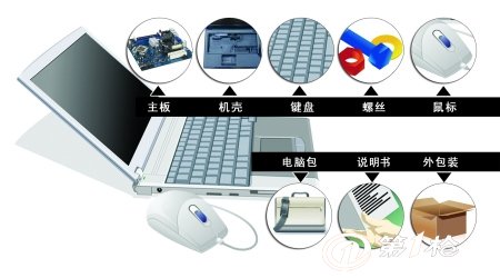 品牌笔记本配件与通讯产品包括哪些