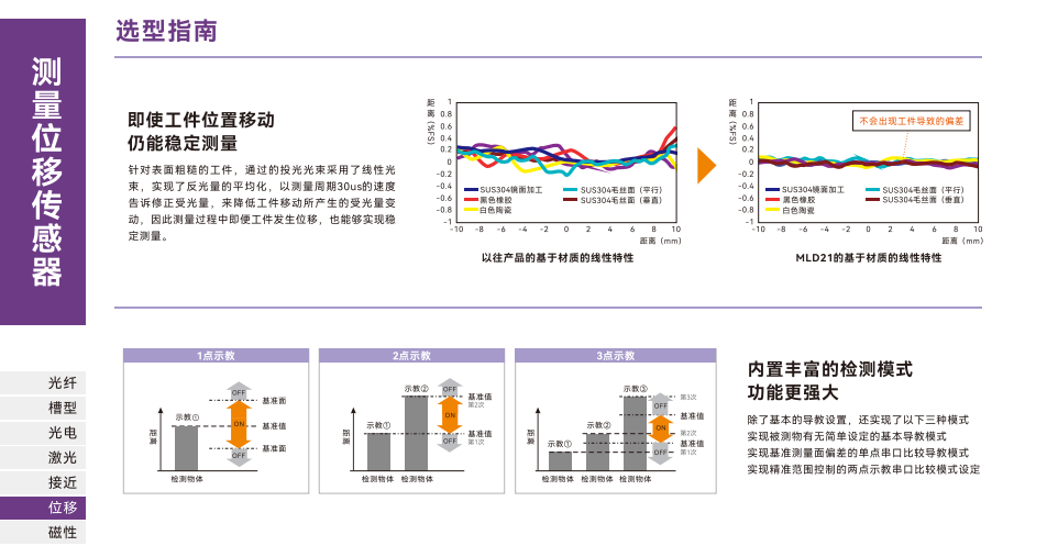 报表与位移传感器的缺点