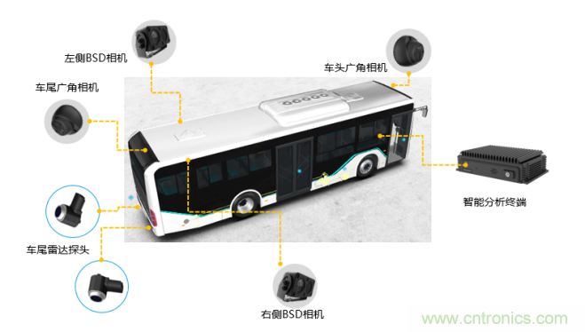 智能公交与位移传感器的缺点