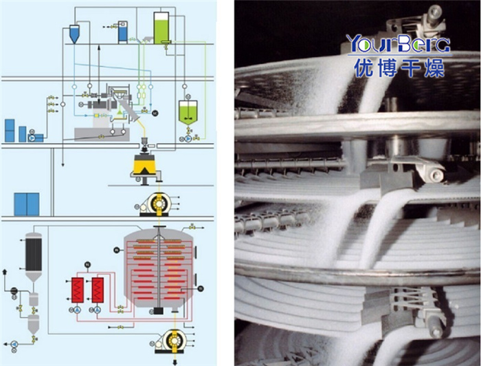 盘式干燥机与位移传感器怎么接线