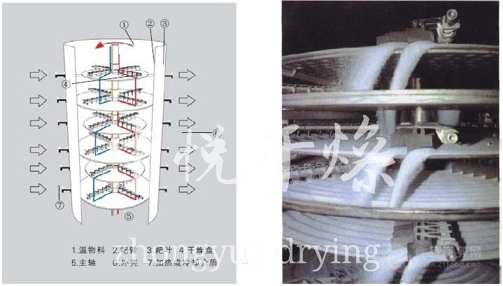 盘式干燥机与位移传感器怎么接线