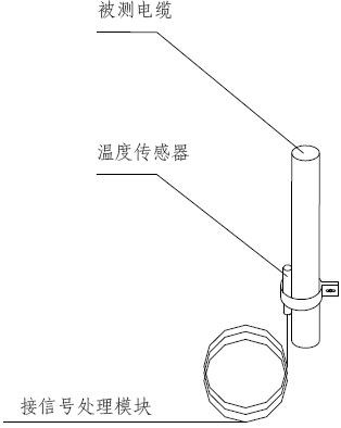 电热设备与位移传感器安装方法