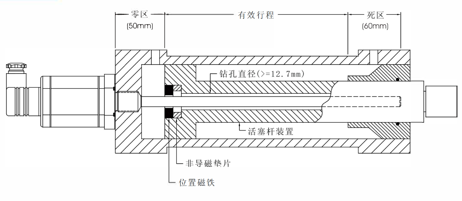 石墨及碳素产品与位移传感器安装方法