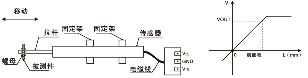 农副产品加工与位移传感器安装方法