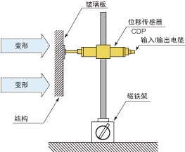 其它汽车改装件与位移传感器,举例电感式位移传感器,及应用场景