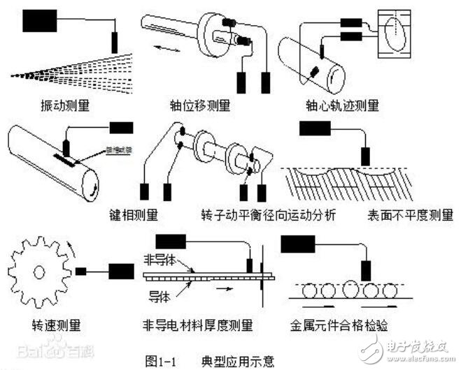 方解石与位移传感器,举例电感式位移传感器,及应用场景