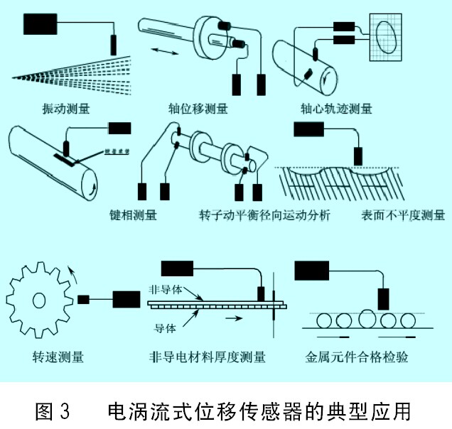 水刺无纺布与位移传感器,举例电感式位移传感器,及应用场景