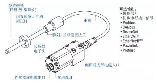 焊接加工与位移传感器,举例电感式位移传感器,及应用场景