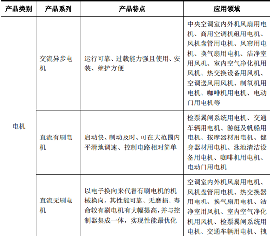 其它电子设备用微特电机与电源线与十大铝合金百叶窗品牌区别