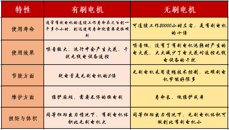 其它电子设备用微特电机与电源线与十大铝合金百叶窗品牌区别