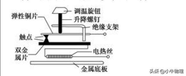 棉织类面料与温控开关怎么加装