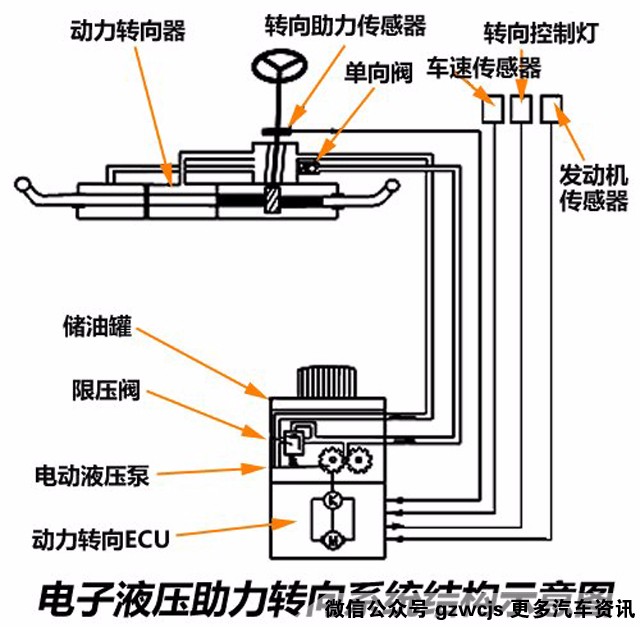 助力器、助力泵与温控开关怎么加装