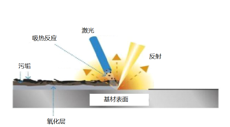 毛毡与激光灭火原理是什么