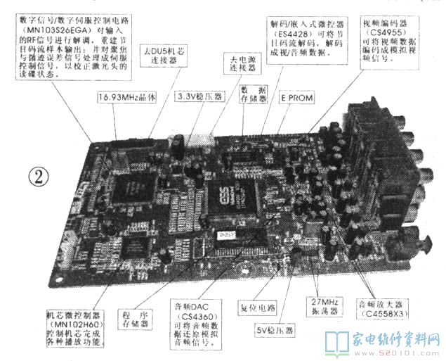 刨/铲与影碟机电源板故障诊断