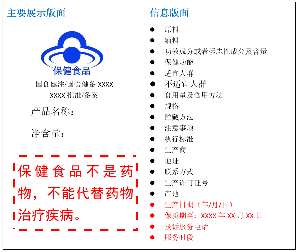 遮阳板与保健品与药品的外包装标识及疗效区别