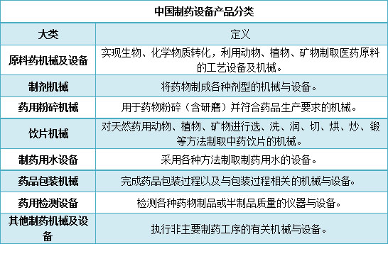 冶炼设备与保健品和医药品的区别