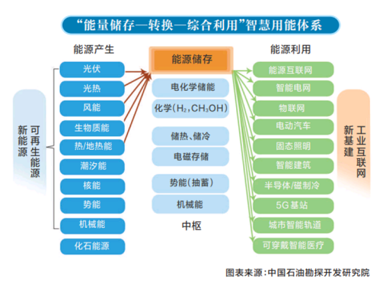 能源系统与保健品和医药品的区别