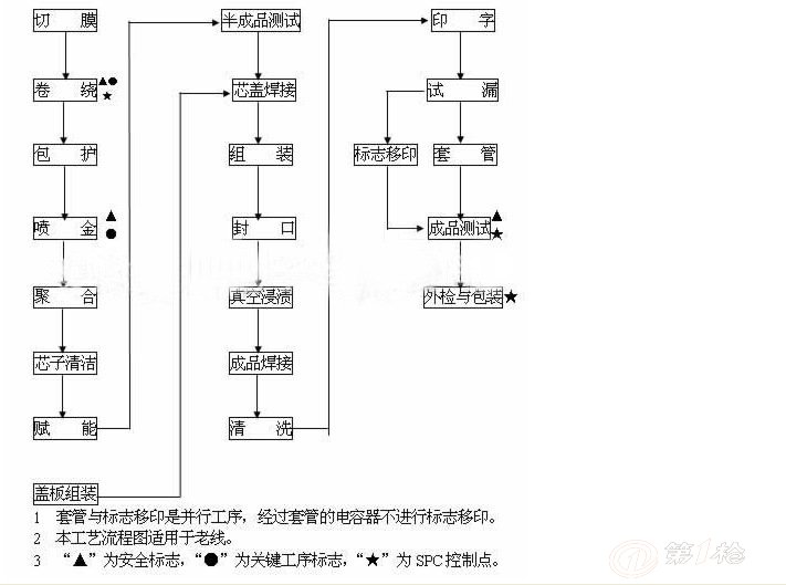 更衣柜与电源与熔断器制作流程图