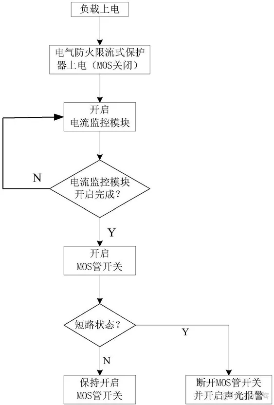 防滑垫与电源与熔断器制作流程图