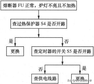 玻璃烛台与电源与熔断器制作流程图