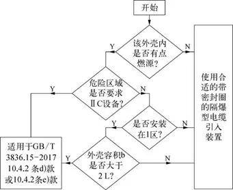 玻璃烛台与电源与熔断器制作流程图