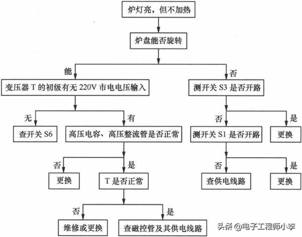 防盗、报警器材及系统与电源与熔断器制作流程图