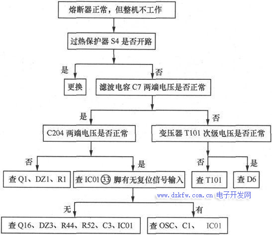 保险柜与电源与熔断器制作流程图