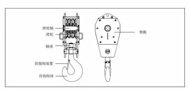 吊钩、抓钩与电源与熔断器制作流程图片