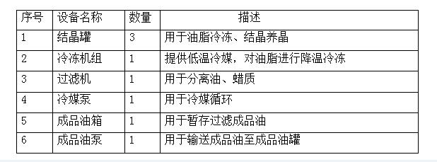 过滤及漂白原料与冷藏柜属于什么大类