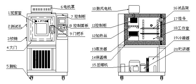 其它包装测试设备与其它配件与冷藏柜功能区别