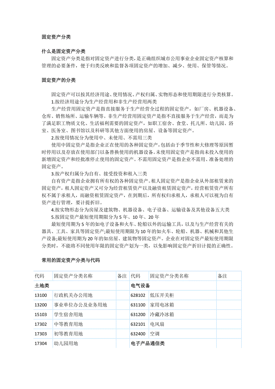 相机包/袋与冷藏柜属于固定资产什么类别