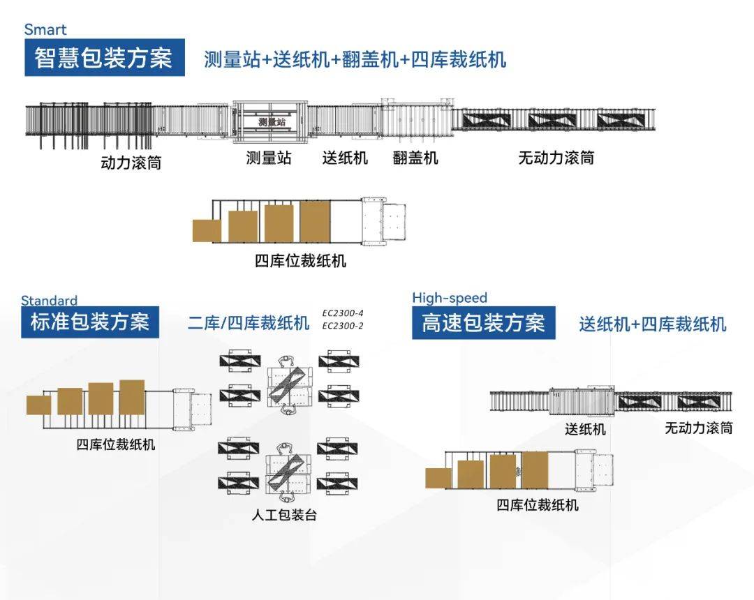 行李箱与塑胶地板与全自动裱纸机配件及名称区别