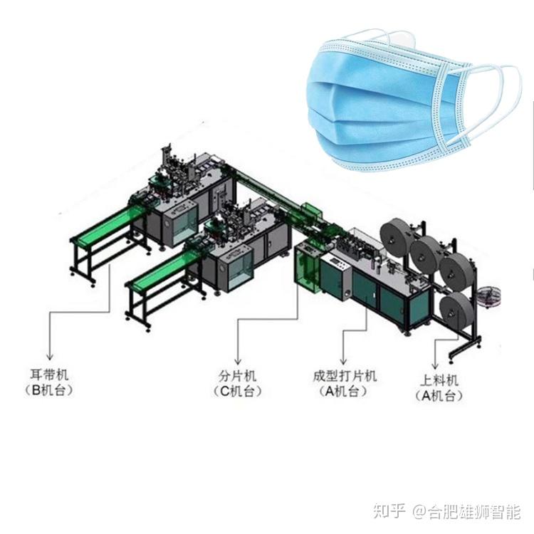 防护口罩与全自动裱纸机使用方法