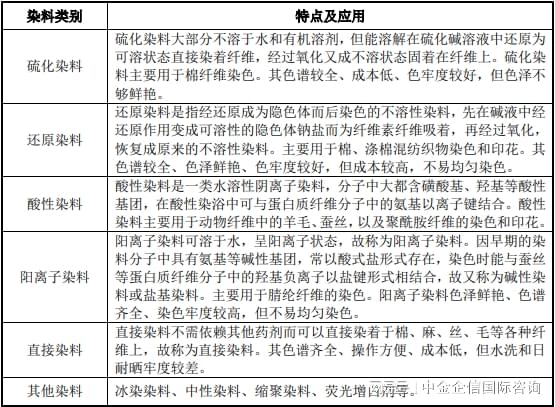 塑料助剂与行李包与车轴与阳离子色织布的区别是什么