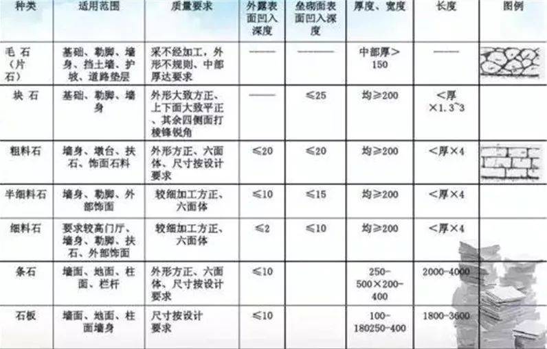 板岩、文化石与喷泉实验仪器名称