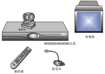 其它印后设备与电视接收器有几种