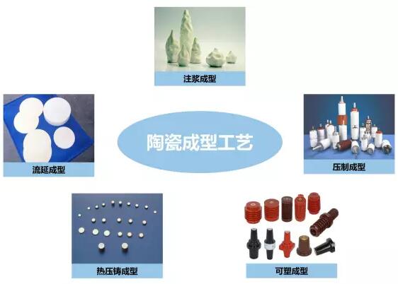 包装成型机械与日用品其它与陶瓷片和玻璃片的成分区别