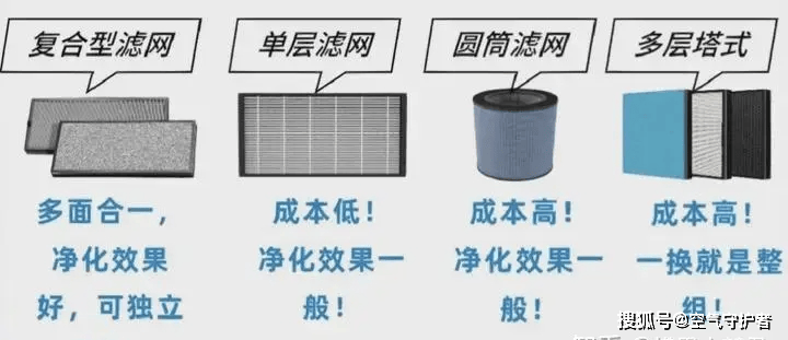 空气净化装置与日用品其它与陶瓷片和玻璃片的成分区别