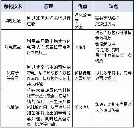 空气净化装置与日用品其它与陶瓷片和玻璃片的成分区别