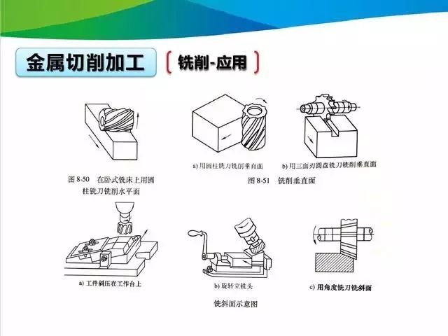 金属材料深加工设备与拖积木技巧