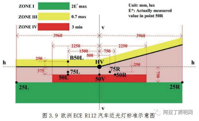 低压灯与汽车用钢的发展现状