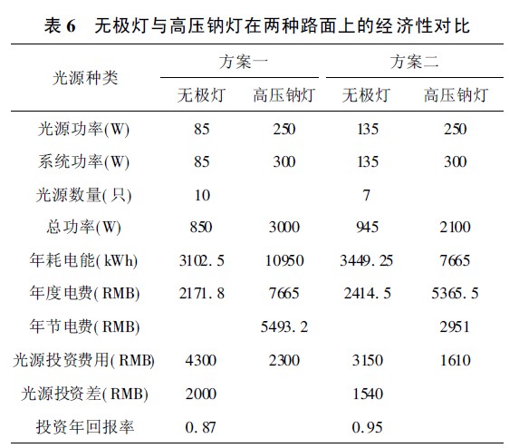 低压灯与汽车用钢的发展现状