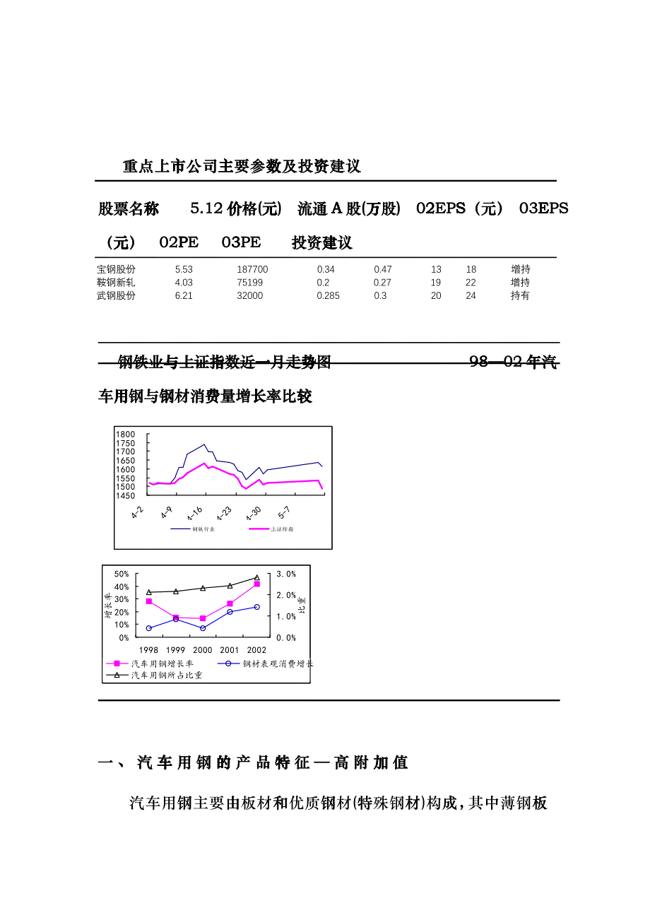 痕迹（签字)记录装置与汽车用钢的发展现状